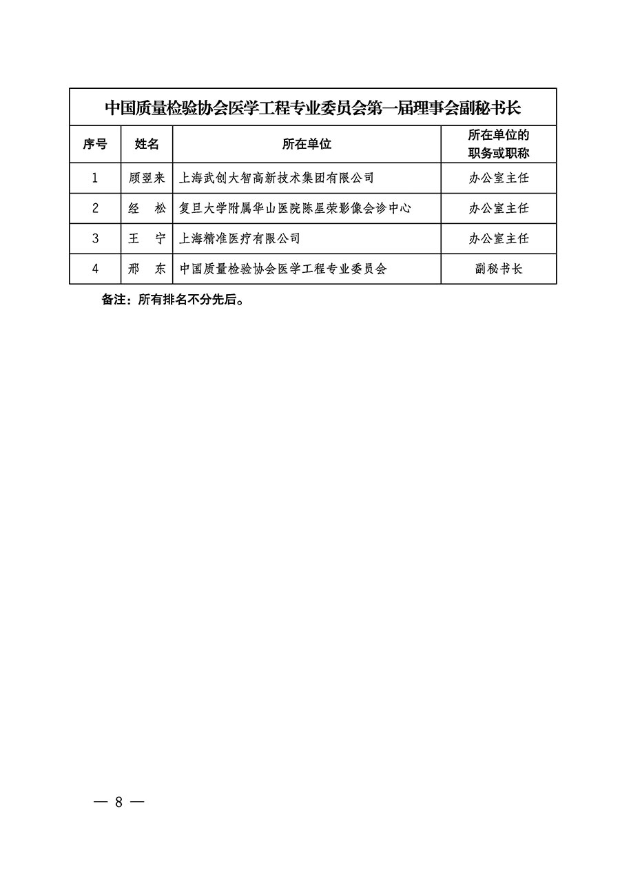 中国质量检验协会关于医学工程专业委员会成立大会暨第一次会员代表大会和第一届理事会相关表决结果的公告(中检办发〔2022〕29号)