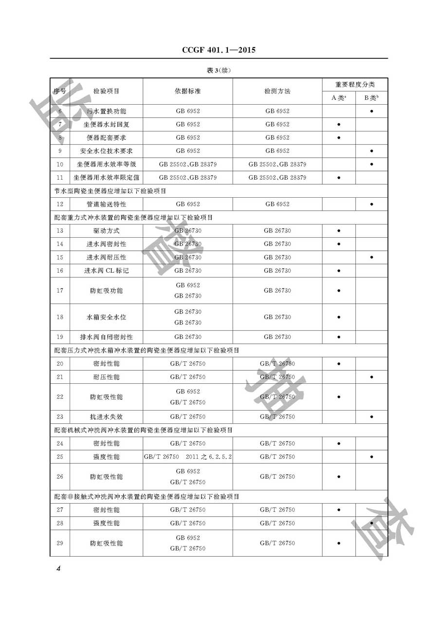 陶瓷坐便器产品质量监督抽查实施规范